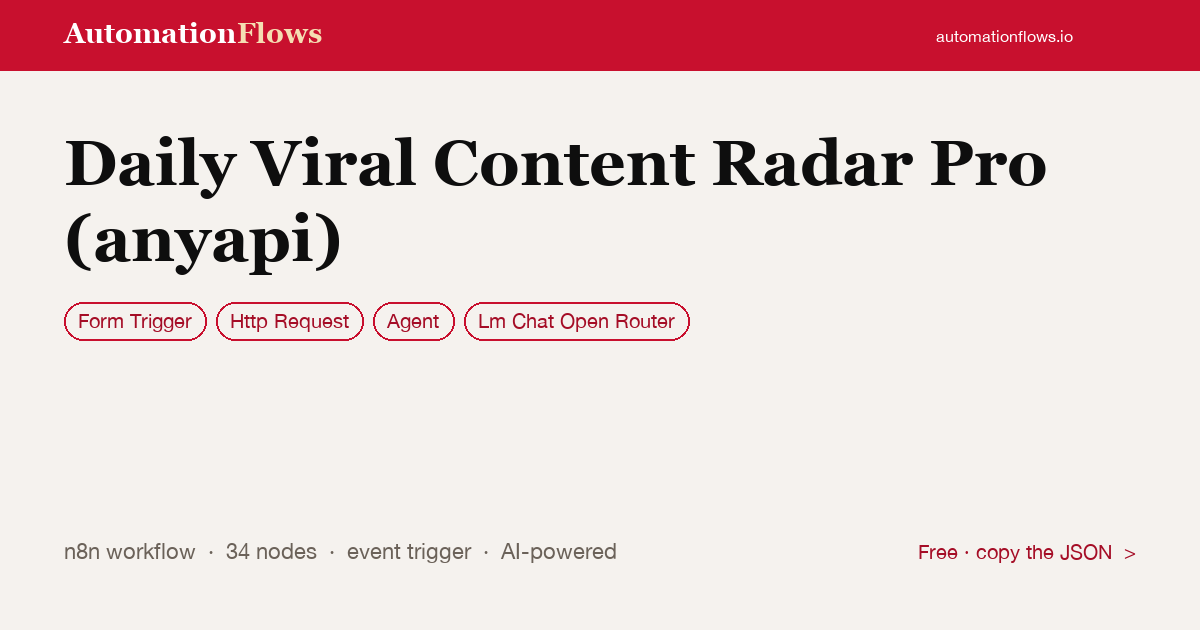 Daily Viral Content Radar Pro (anyapi) — n8n workflow card showing Form Trigger, HTTP Request, Agent integration