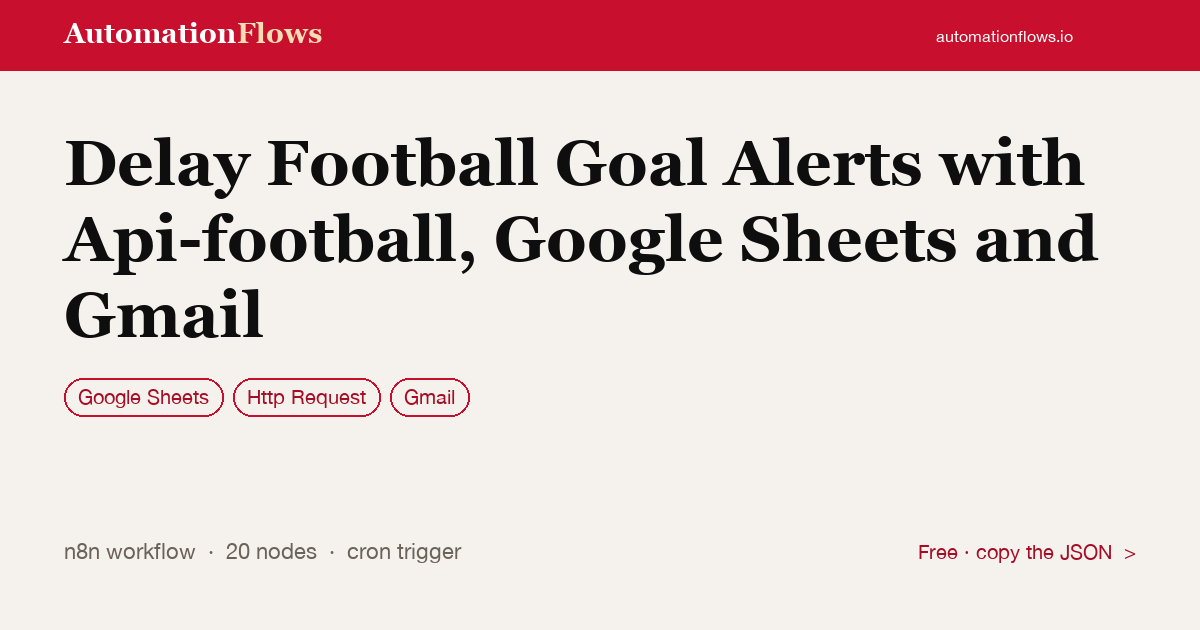 Delay Football Goal Alerts with Api-football, Google Sheets and Gmail — n8n workflow card showing Google Sheets, HTTP Request, Gmail integration