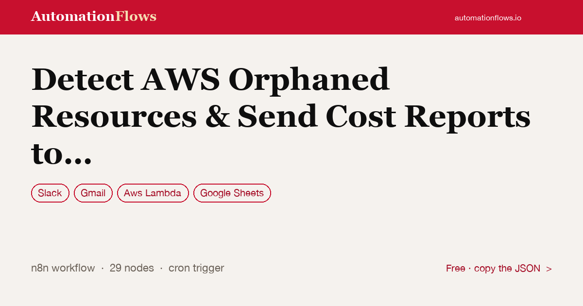 Detect AWS Orphaned Resources & Send Cost Reports to Slack, Email, and Sheets — n8n workflow card showing Slack, Gmail, AWS Lambda integration