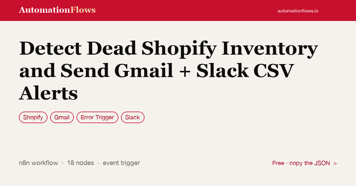 Detect Dead Shopify Inventory and Send Gmail + Slack CSV Alerts — n8n workflow card showing Shopify, Gmail, Error Trigger integration