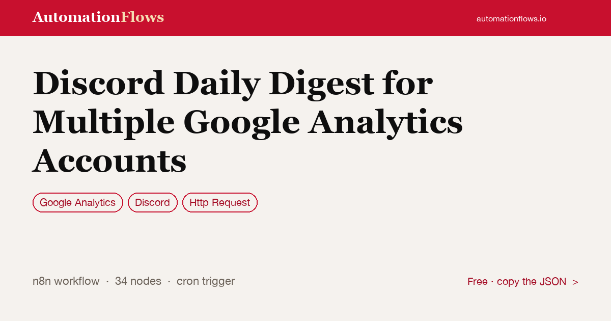 Discord Daily Digest for Multiple Google Analytics Accounts — n8n workflow card showing Google Analytics, Discord, HTTP Request integration