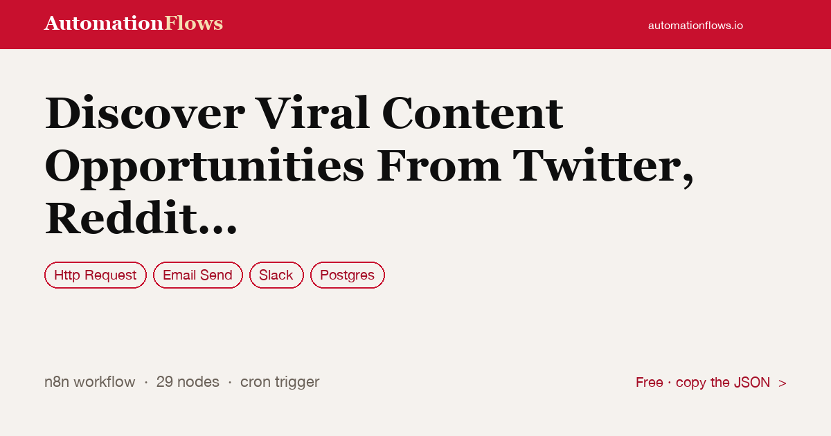 Discover Viral Content Opportunities From Twitter, Reddit and Google Trends… — n8n workflow card showing HTTP Request, Email Send, Slack integration