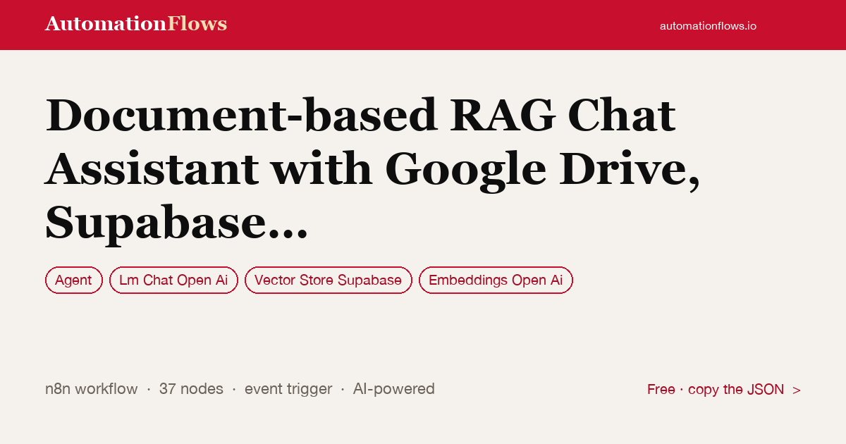 Document-based RAG Chat Assistant with Google Drive, Supabase & Openai — n8n workflow card showing Agent, OpenAI Chat, Supabase Vector Store integration