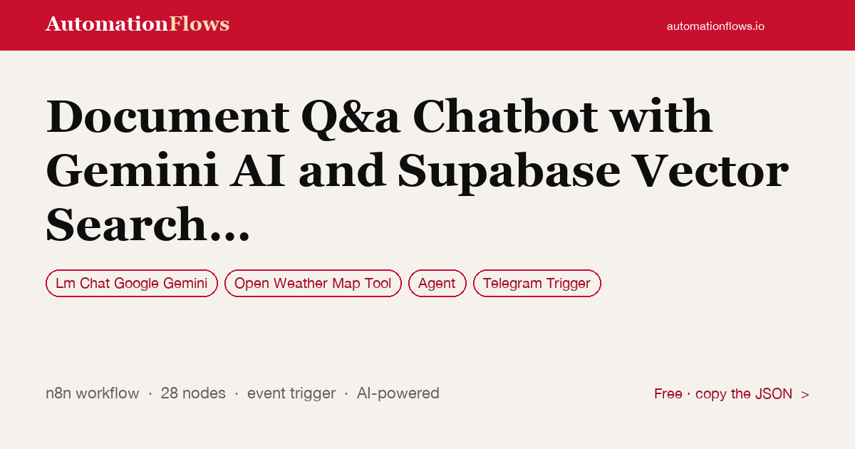 Telegram AI Assistant with Gemini and Supabase — n8n workflow card showing Google Gemini Chat, Open Weather Map Tool, Agent integration