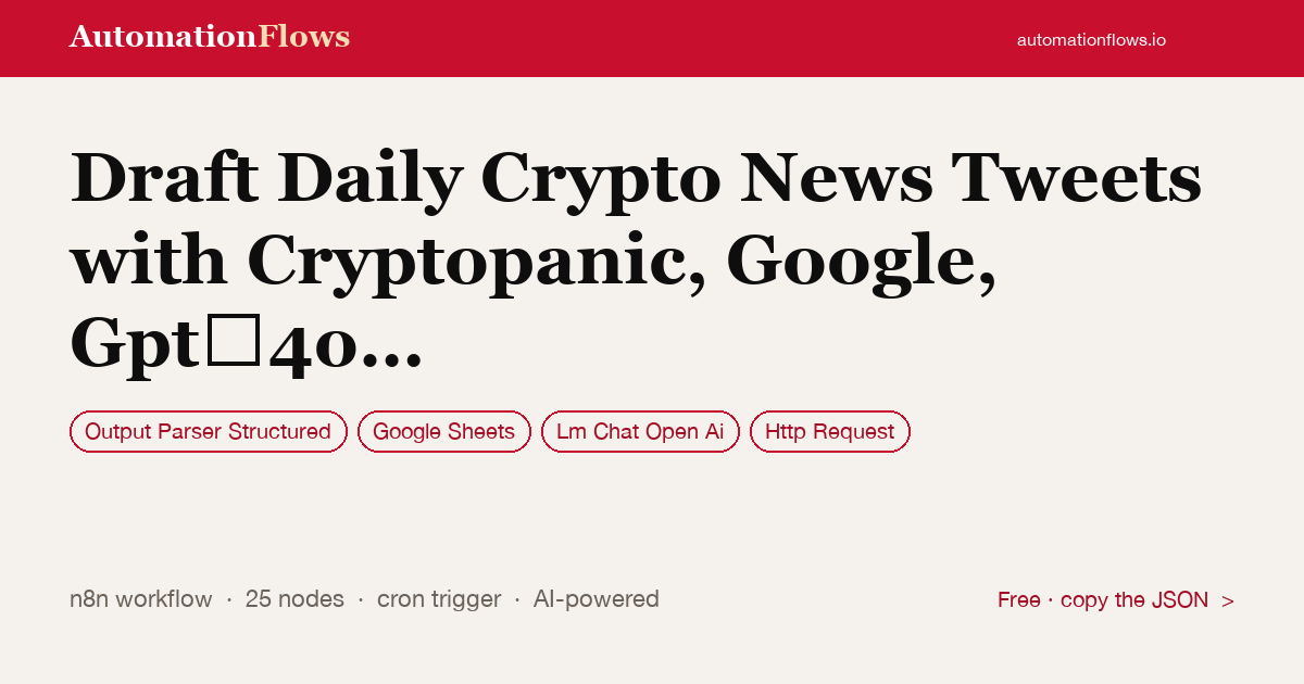 Draft Daily Crypto News Tweets with Cryptopanic, Google, Gpt‑4o and Gmail — n8n workflow card showing Output Parser Structured, Google Sheets, OpenAI Chat integration