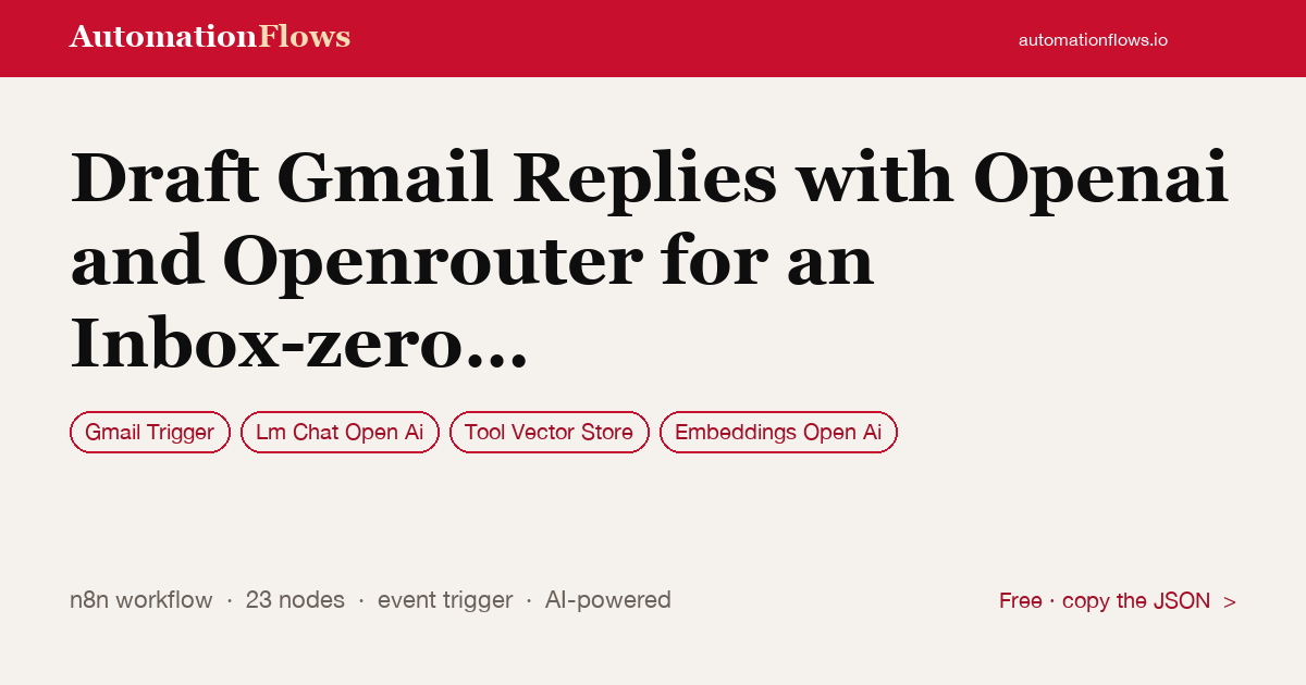 Draft Gmail Replies with Openai and Openrouter for an Inbox-zero Workflow — n8n workflow card showing Gmail Trigger, OpenAI Chat, Tool Vector Store integration