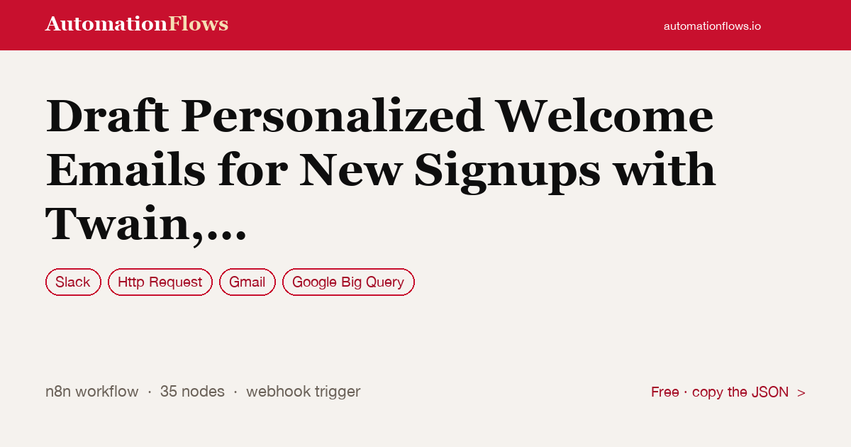 Draft Personalized Welcome Emails for New Signups with Twain, Gmail, and Slack — n8n workflow card showing Slack, HTTP Request, Gmail integration
