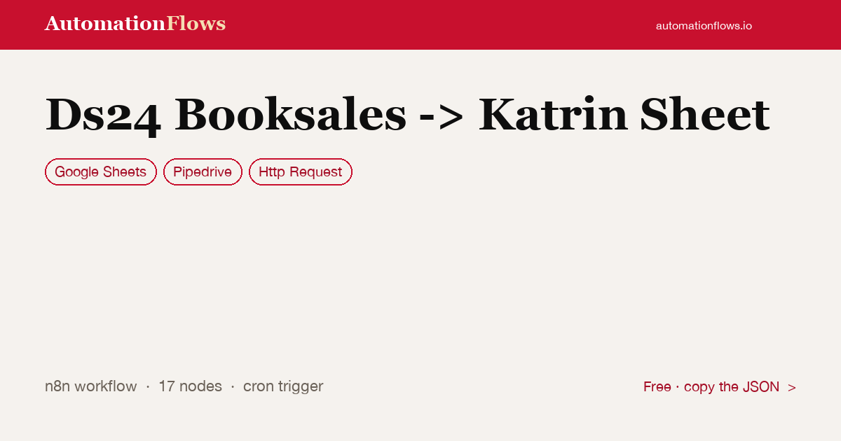 Ds24 Booksales -> Katrin Sheet — n8n workflow card showing Google Sheets, Pipedrive, HTTP Request integration