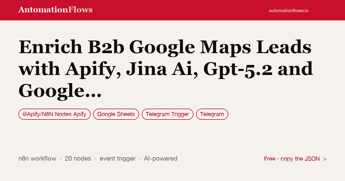 Enrich B2b Google Maps Leads with Apify, Jina Ai, Gpt-5.2 and Google Sheets — n8n workflow card showing @Apify/N8N Nodes Apify, Google Sheets, Telegram Trigger integration