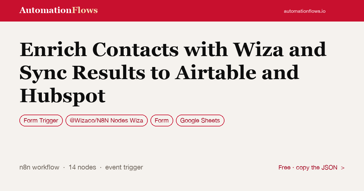 Enrich Contacts with Wiza and Sync Results to Airtable and Hubspot — n8n workflow card showing Form Trigger, @Wizaco/N8N Nodes Wiza, Form integration