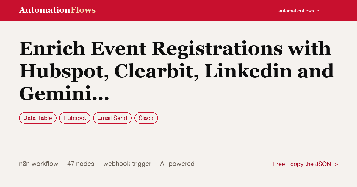 Enrich Event Registrations with Hubspot, Clearbit, Linkedin and Gemini AI — n8n workflow card showing Data Table, HubSpot, Email Send integration