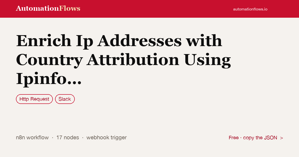 Enrich Ip Addresses with Country Attribution Using Ipinfo and Slack Alerts — n8n workflow card showing HTTP Request, Slack integration