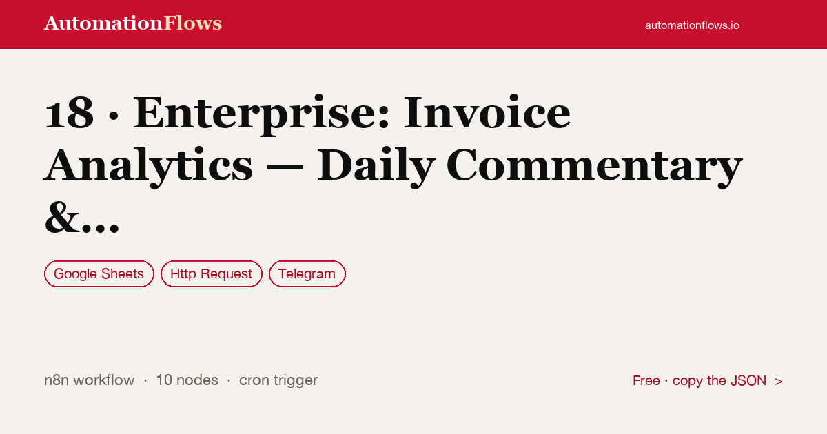 18 · Enterprise: Invoice Analytics — Daily Commentary & Smart Alert — n8n workflow card showing Google Sheets, HTTP Request, Telegram integration
