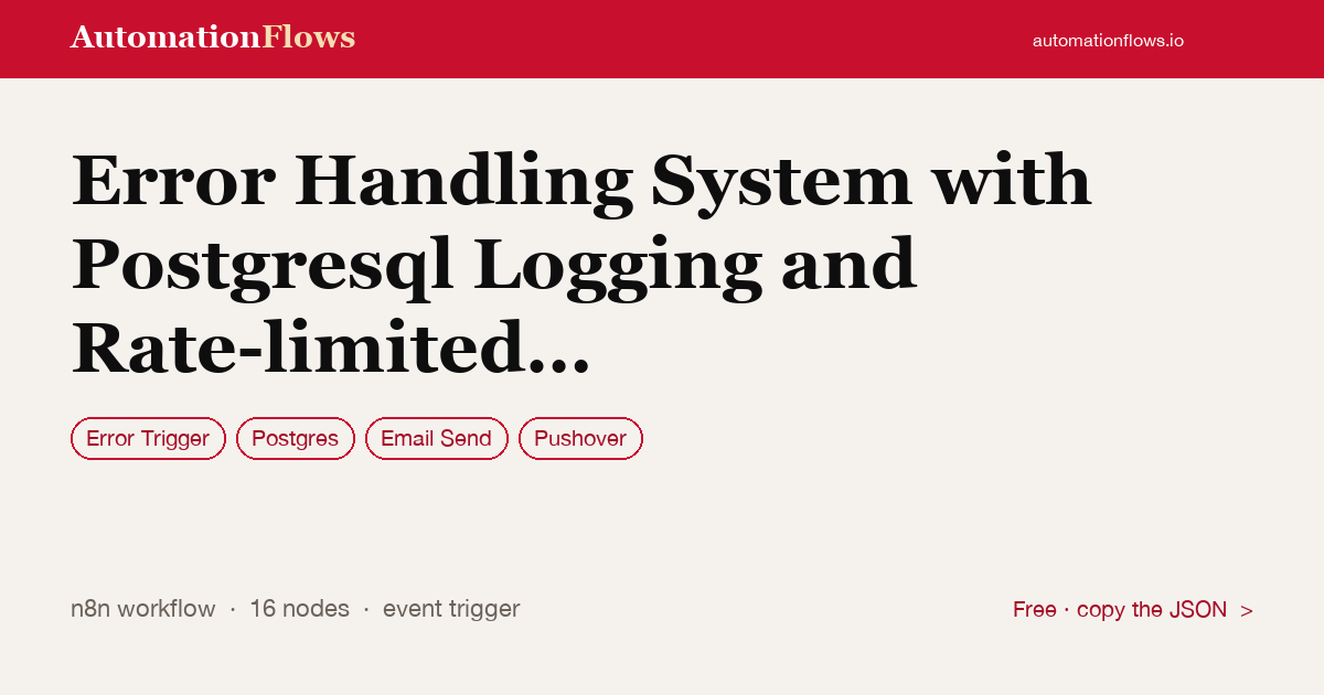 Error Handling System with Postgresql Logging and Rate-limited Notifications — n8n workflow card showing Error Trigger, Postgres, Email Send integration