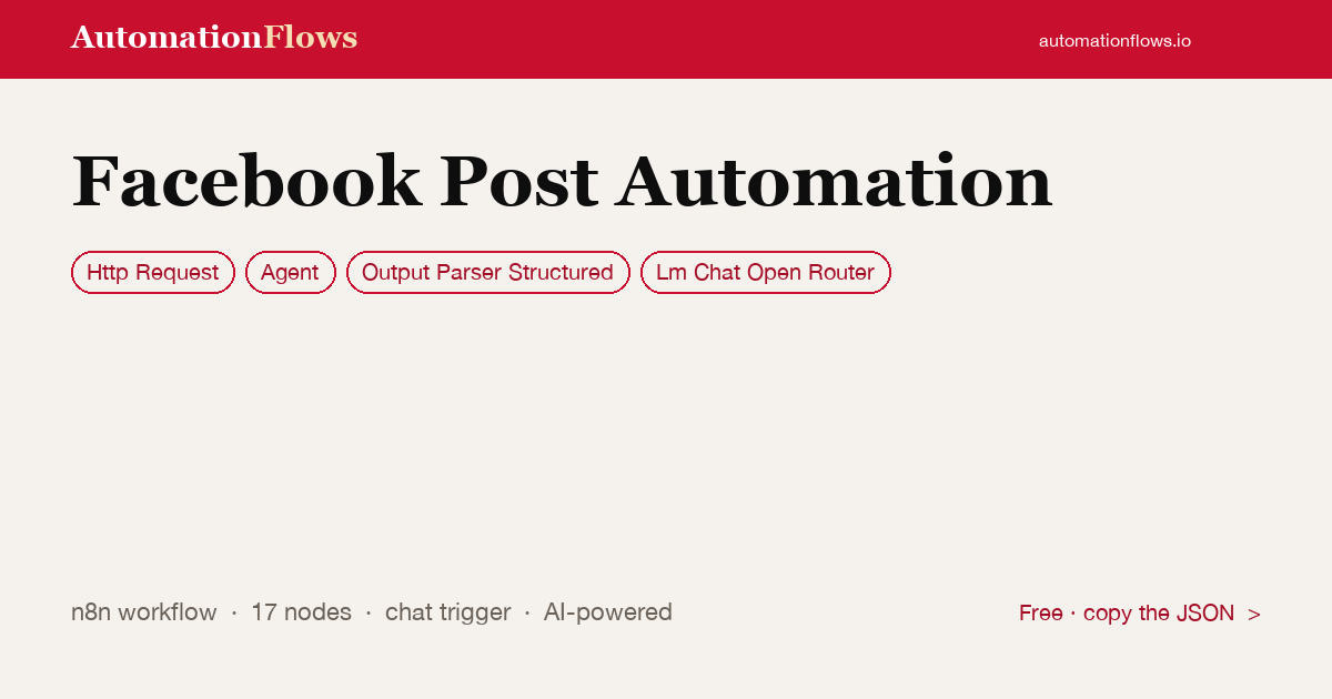 AI-Powered Facebook Post Generator — n8n workflow card showing HTTP Request, Agent, Output Parser Structured integration