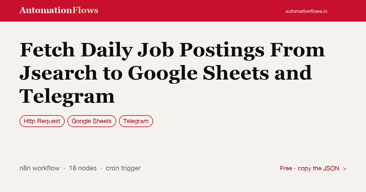 Fetch Daily Job Postings From Jsearch to Google Sheets and Telegram — n8n workflow card showing HTTP Request, Google Sheets, Telegram integration
