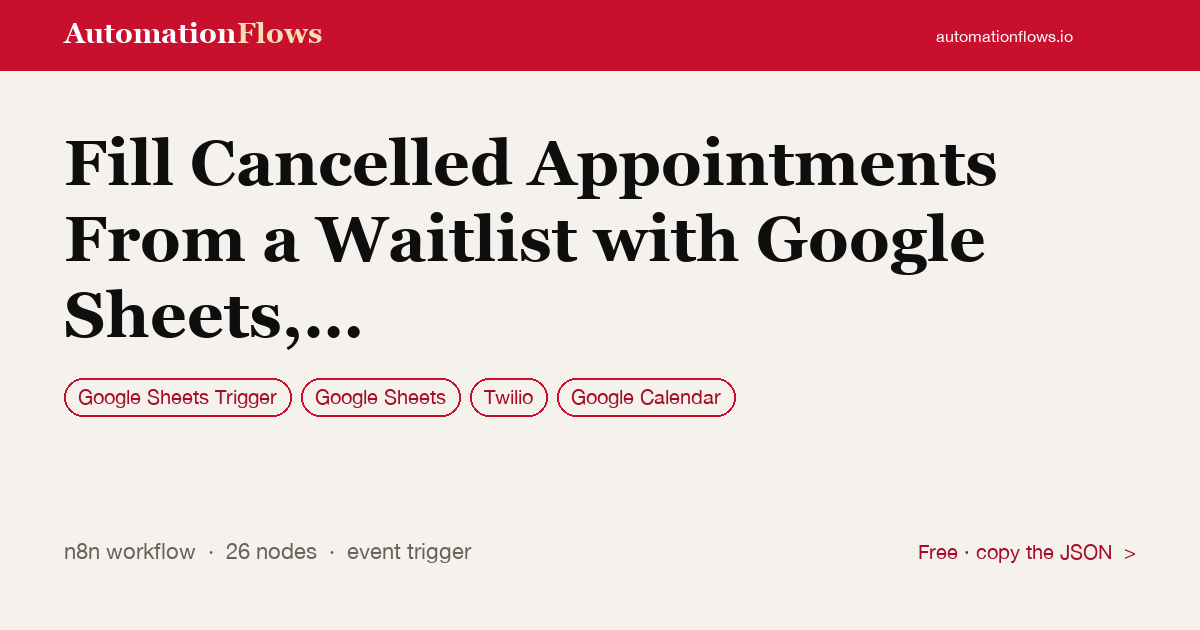 Fill Cancelled Appointments From a Waitlist with Google Sheets, Google… — n8n workflow card showing Google Sheets Trigger, Google Sheets, Twilio integration