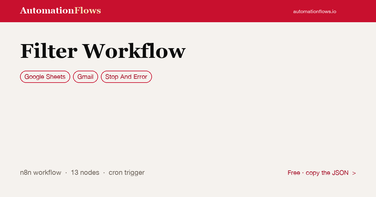 Filter Workflow — n8n workflow card showing Google Sheets, Gmail, Stop And Error integration