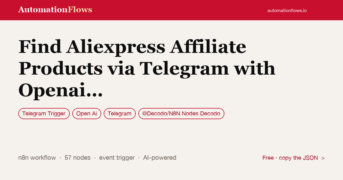 Find Aliexpress Affiliate Products via Telegram with Openai and Decodo — n8n workflow card showing Telegram Trigger, OpenAI, Telegram integration