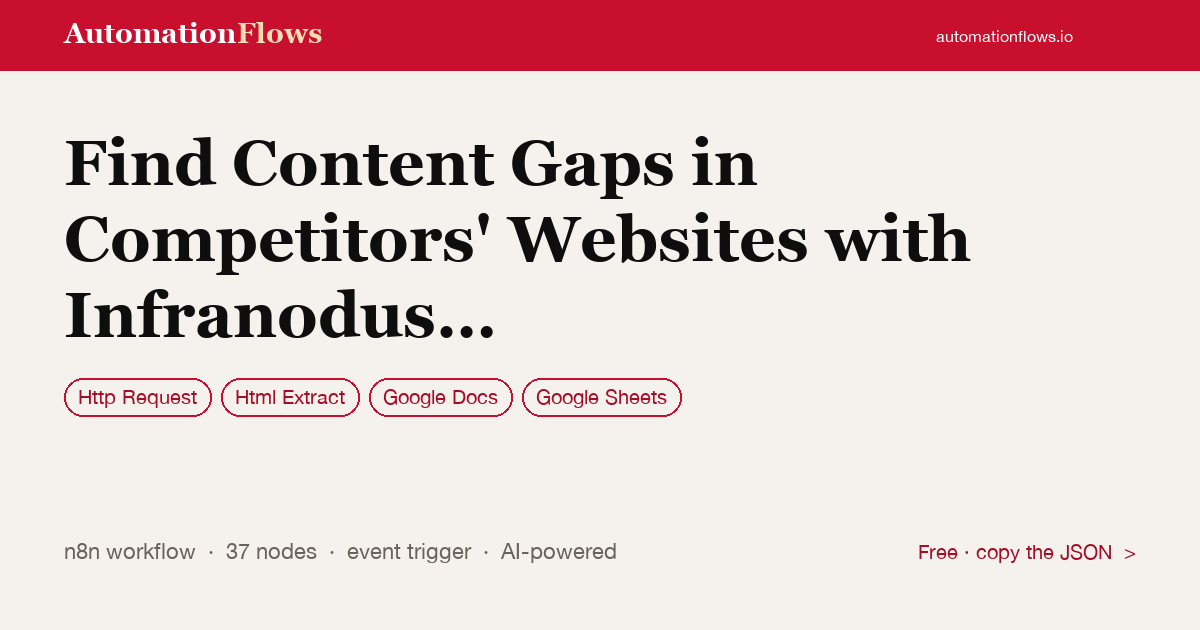 Find Content Gaps in Competitors' Websites with Infranodus Graphrag for SEO — n8n workflow card showing HTTP Request, Html Extract, Google Docs integration