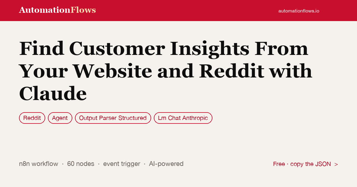 Find Customer Insights From Your Website and Reddit with Claude — n8n workflow card showing Reddit, Agent, Output Parser Structured integration