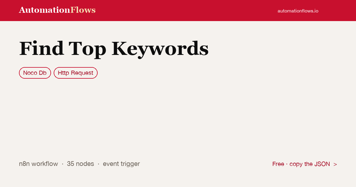 Find Top Keywords with NocoDB — n8n workflow card showing Noco Db, HTTP Request integration