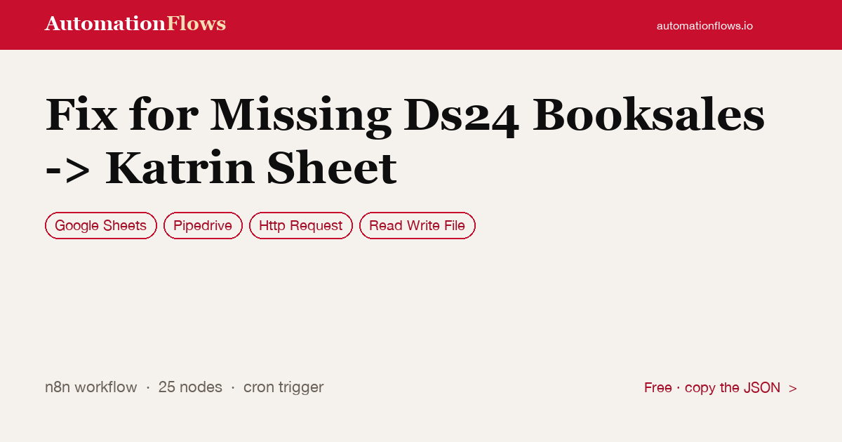Fix for Missing Ds24 Booksales -> Katrin Sheet — n8n workflow card showing Google Sheets, Pipedrive, HTTP Request integration
