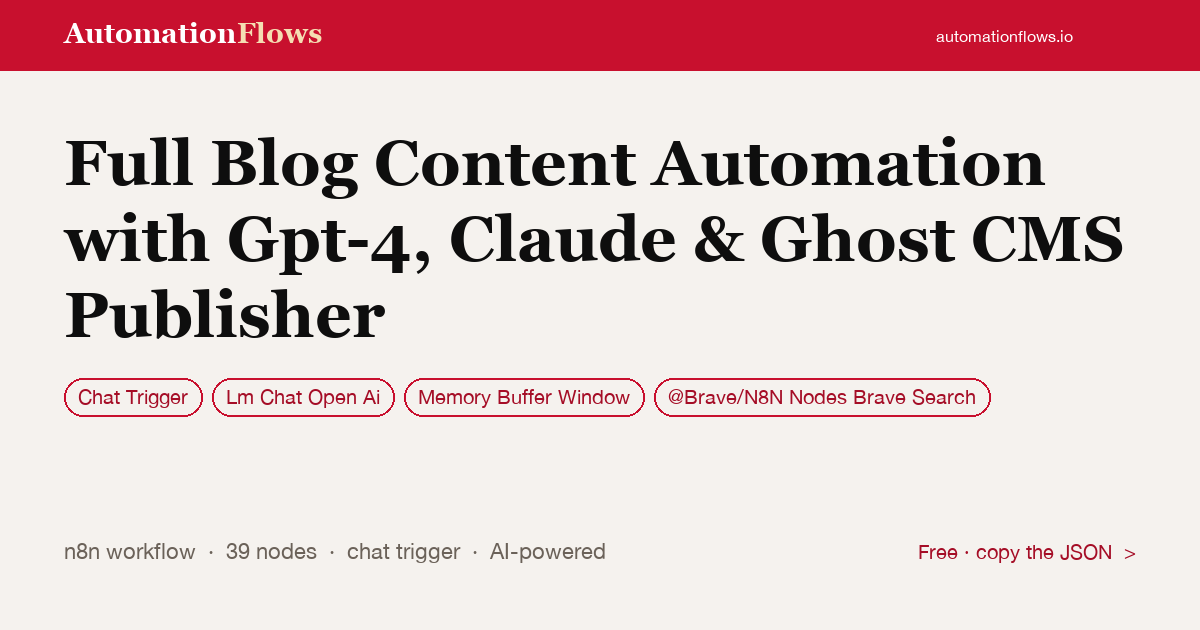 Full Blog Content Automation with Gpt-4, Claude & Ghost CMS Publisher — n8n workflow card showing Chat Trigger, OpenAI Chat, Memory Buffer Window integration