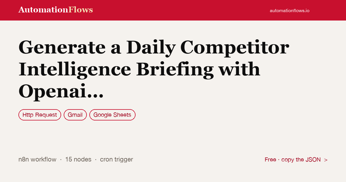 Generate a Daily Competitor Intelligence Briefing with Openai and Gmail — n8n workflow card showing HTTP Request, Gmail, Google Sheets integration