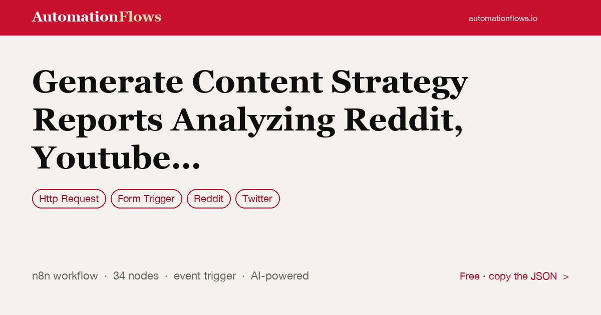 Generate Content Strategy Reports Analyzing Reddit, Youtube & X with Gemini — n8n workflow card showing HTTP Request, Form Trigger, Reddit integration