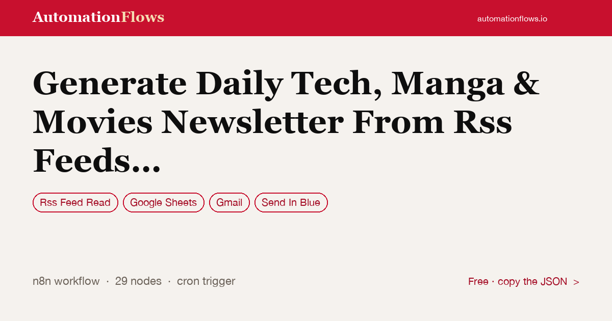 Generate Daily Tech, Manga & Movies Newsletter From RSS Feeds with Brevo — n8n workflow card showing RSS Feed Read, Google Sheets, Gmail integration