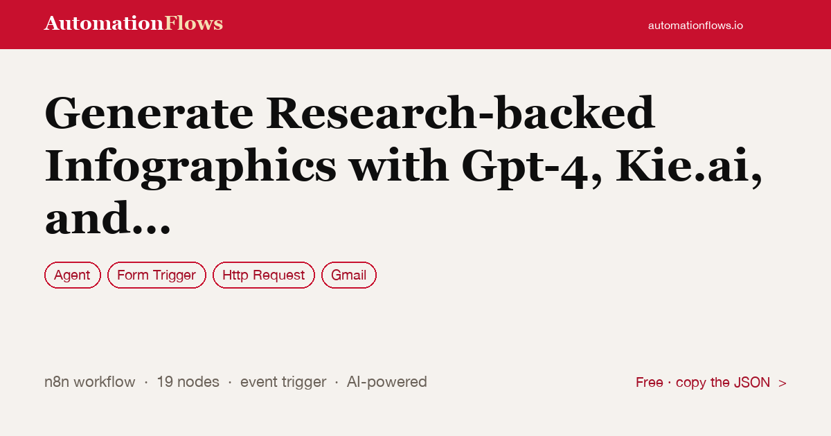 Generate Research-backed Infographics with GPT-4 & Gmail — n8n workflow card showing Agent, Form Trigger, HTTP Request integration