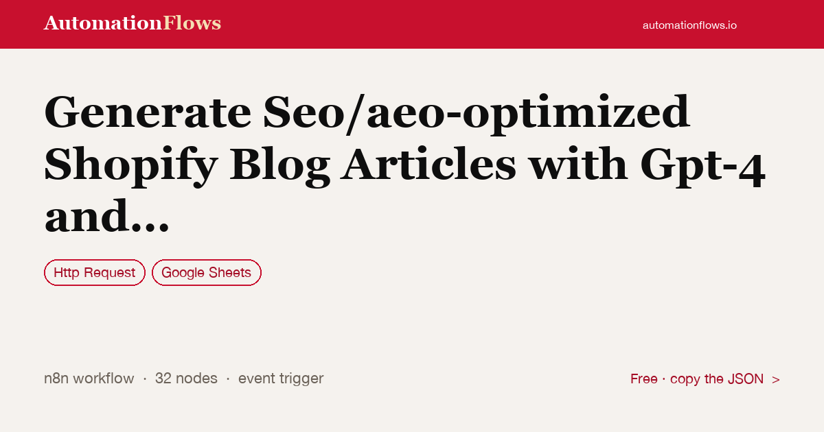 Generate Seo/aeo-optimized Shopify Blog Articles with Gpt-4 and Google Sheets — n8n workflow card showing HTTP Request, Google Sheets integration