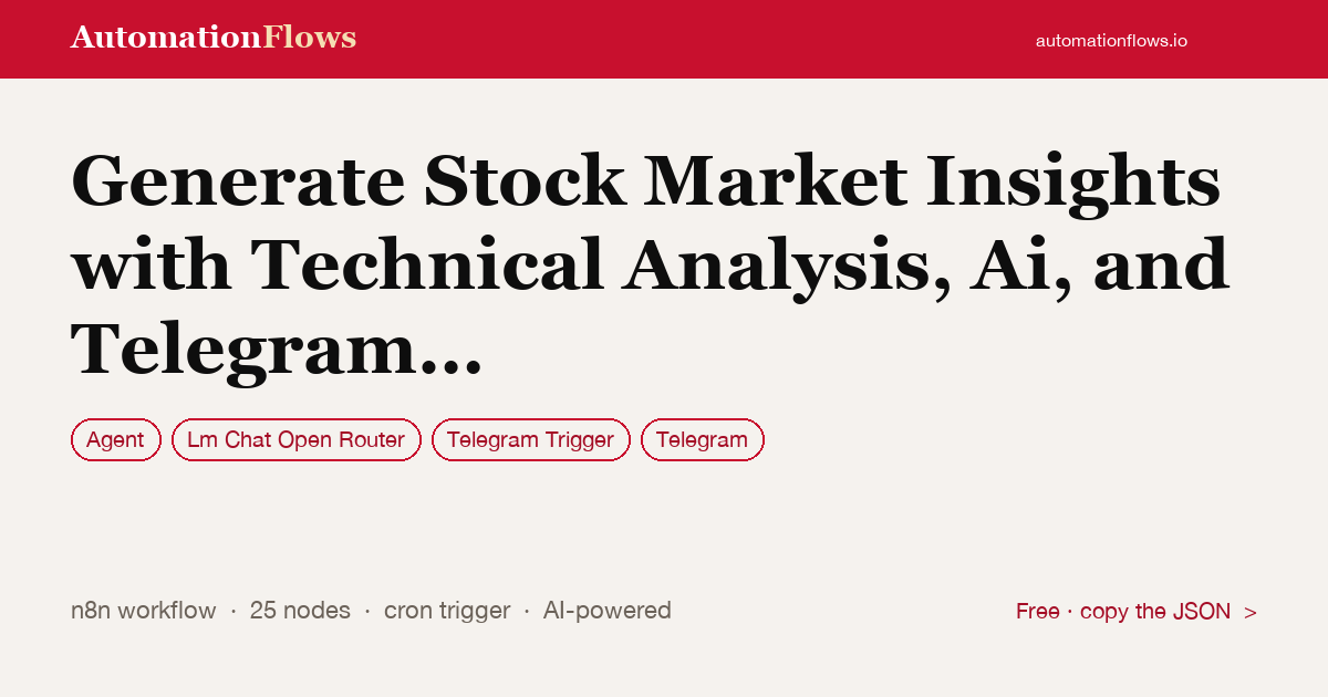 Generate Stock Market Insights with Technical Analysis, Ai, and Telegram… — n8n workflow card showing Agent, OpenRouter Chat, Telegram Trigger integration
