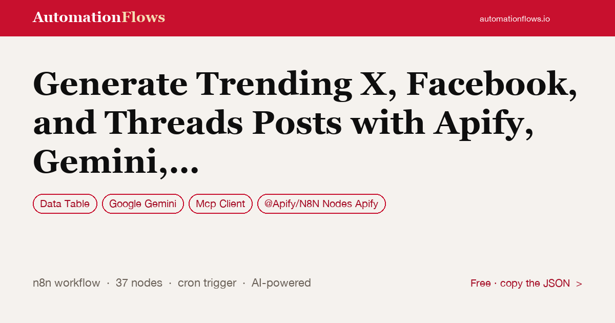 Generate Trending X, Facebook, and Threads Posts with Apify, Gemini, and Buffer — n8n workflow card showing Data Table, Google Gemini, Mcp Client integration