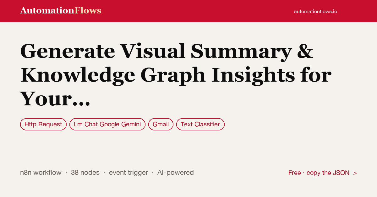Generate Visual Summary & Knowledge Graph Insights for Your Email — n8n workflow card showing HTTP Request, Google Gemini Chat, Gmail integration