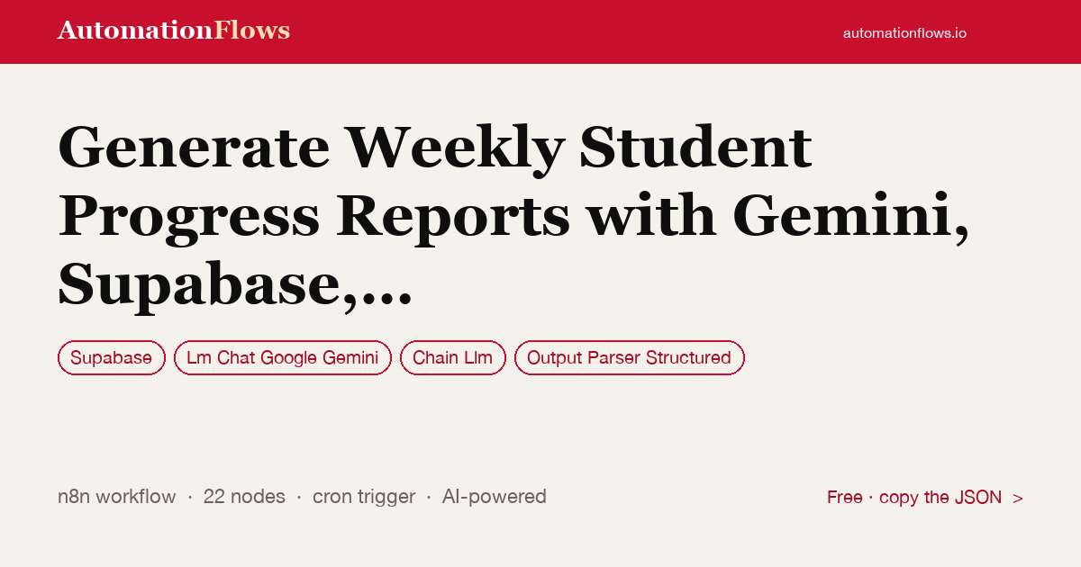 Generate Weekly Student Progress Reports with Gemini, Supabase, and Whatsapp — n8n workflow card showing Supabase, Google Gemini Chat, Chain Llm integration