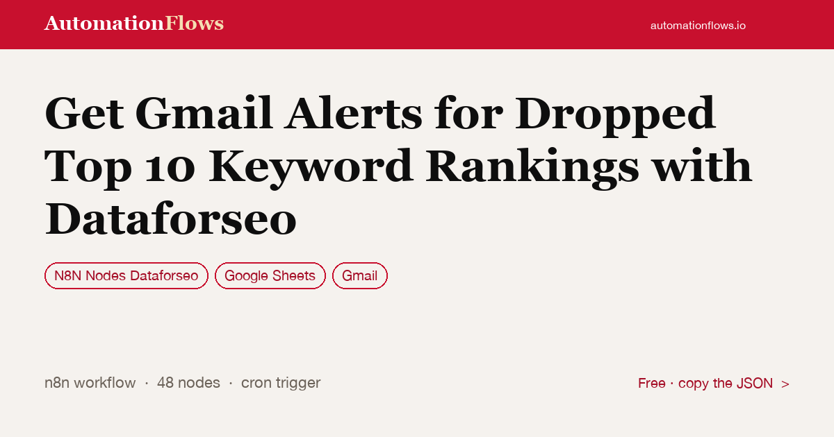 Get Gmail Alerts for Dropped Top 10 Keyword Rankings with Dataforseo — n8n workflow card showing N8N Nodes Dataforseo, Google Sheets, Gmail integration
