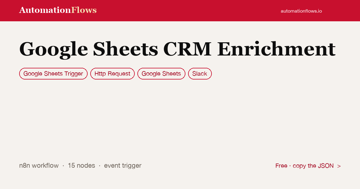 Enrich CRM Leads from Google Sheets — n8n workflow card showing Google Sheets Trigger, HTTP Request, Google Sheets integration