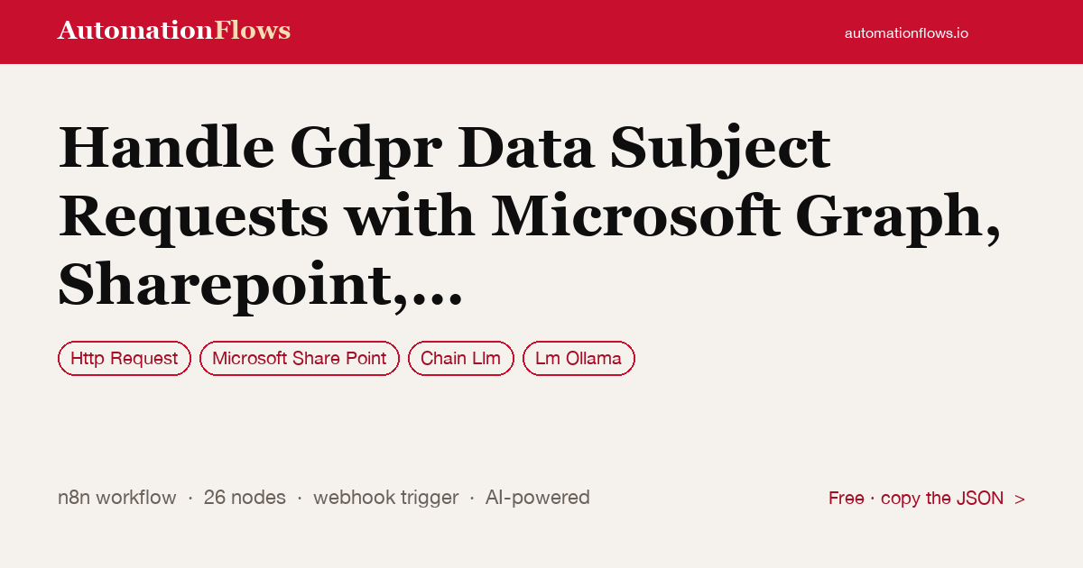 Handle Gdpr Data Subject Requests with Microsoft Graph, Sharepoint, and Ollama — n8n workflow card showing HTTP Request, Microsoft SharePoint, Chain Llm integration