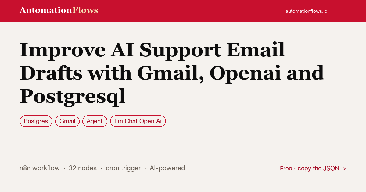 Improve AI Support Email Drafts with Gmail, Openai and Postgresql — n8n workflow card showing Postgres, Gmail, Agent integration