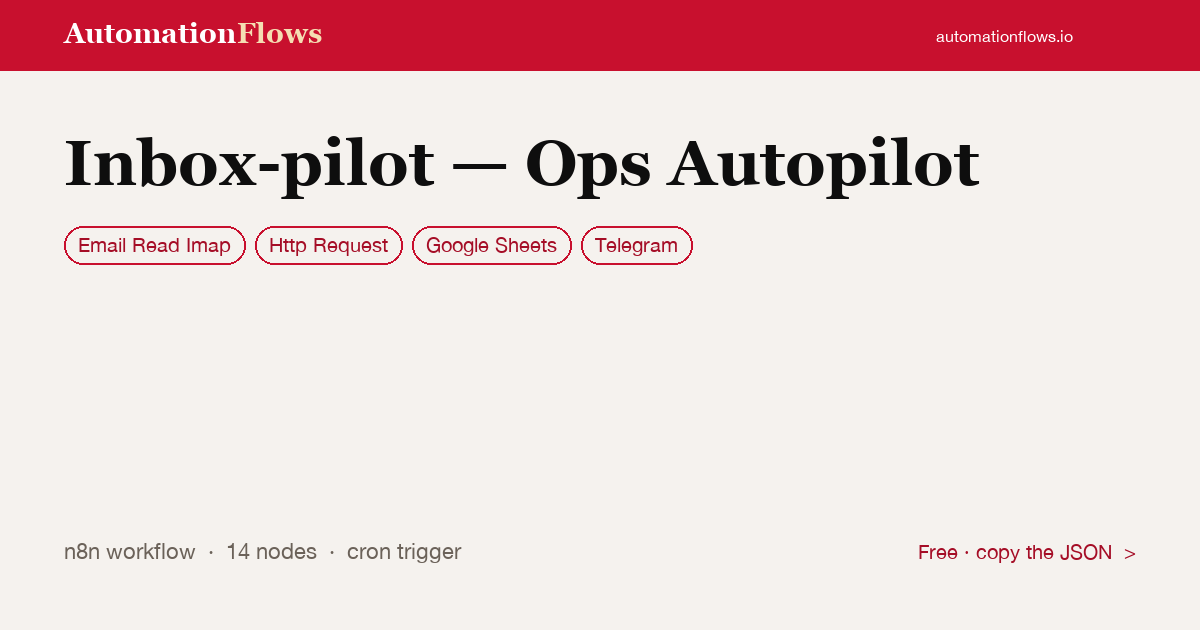 Inbox-pilot — Ops Autopilot — n8n workflow card showing Email Read Imap, HTTP Request, Google Sheets integration