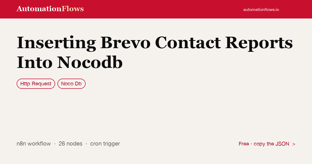 Inserting Brevo Contact Reports Into Nocodb — n8n workflow card showing HTTP Request, Noco Db integration