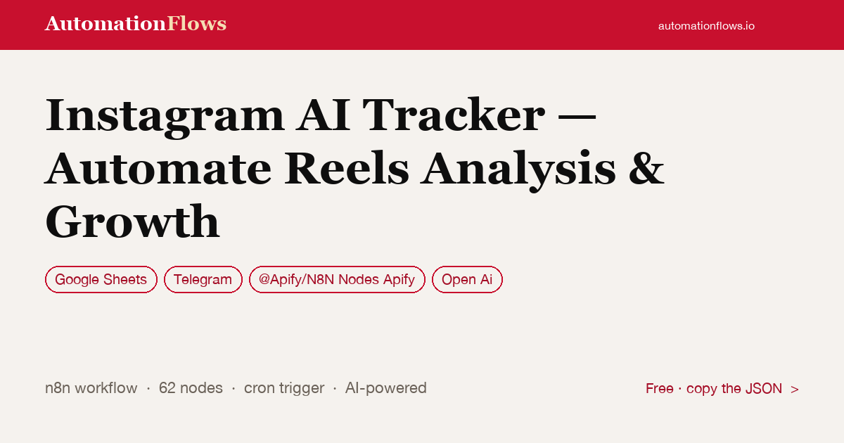 Instagram AI Tracker — Automate Reels Analysis & Growth — n8n workflow card showing Google Sheets, Telegram, @Apify/N8N Nodes Apify integration