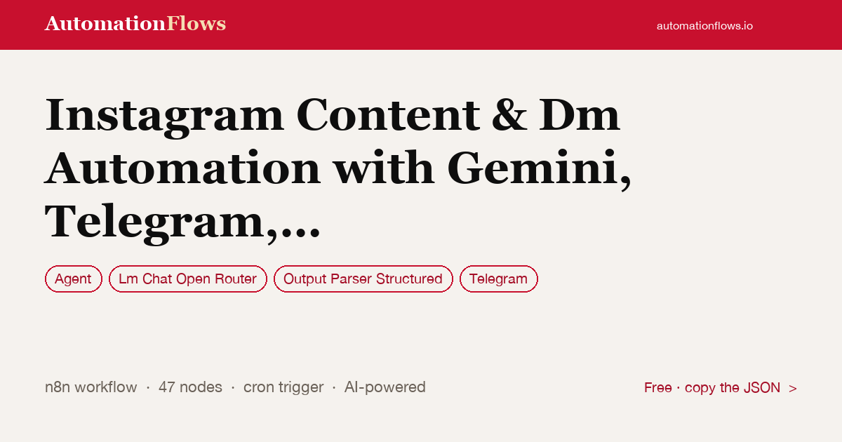 Instagram Content & Dm Automation with Gemini, Telegram, and Apify — n8n workflow card showing Agent, OpenRouter Chat, Output Parser Structured integration