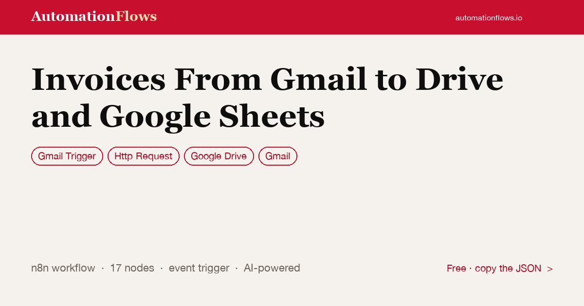 Gmail Invoice to Drive and Google Sheets — n8n workflow card showing Gmail Trigger, HTTP Request, Google Drive integration