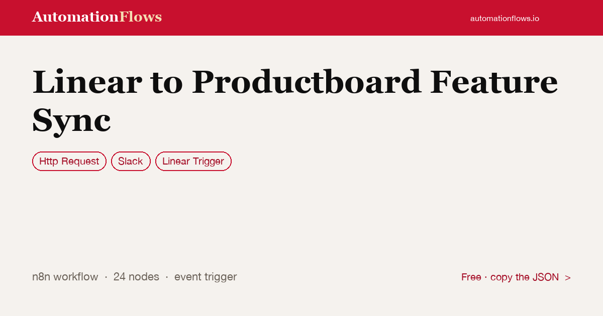 Linear to Productboard Feature Sync — n8n workflow card showing HTTP Request, Slack, Linear Trigger integration