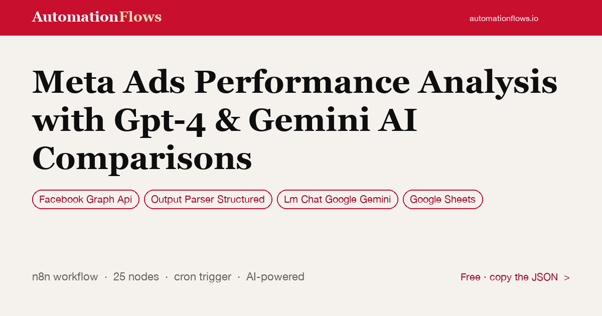 Meta Ads Performance Analysis with Gpt-4 & Gemini AI Comparisons — n8n workflow card showing Facebook Graph Api, Output Parser Structured, Google Gemini Chat integration