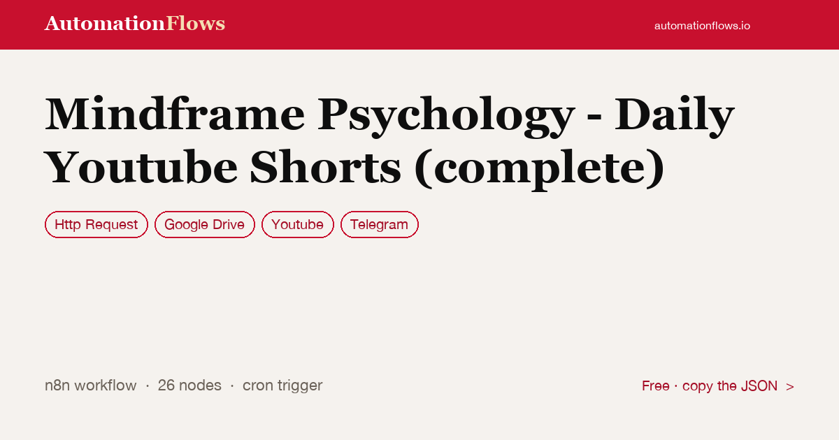 Mindframe Psychology - Daily Youtube Shorts (complete) — n8n workflow card showing HTTP Request, Google Drive, YouTube integration