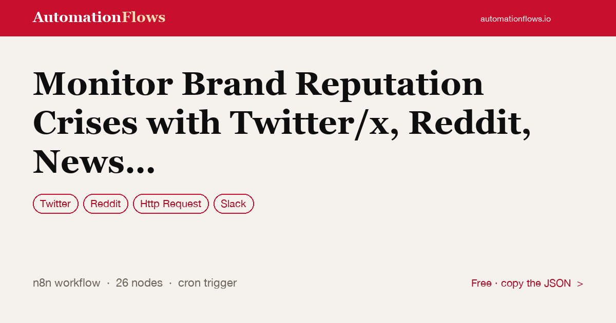 Monitor Brand Reputation Crises with Twitter/x, Reddit, News Api, Slack and Jira — n8n workflow card showing Twitter, Reddit, HTTP Request integration